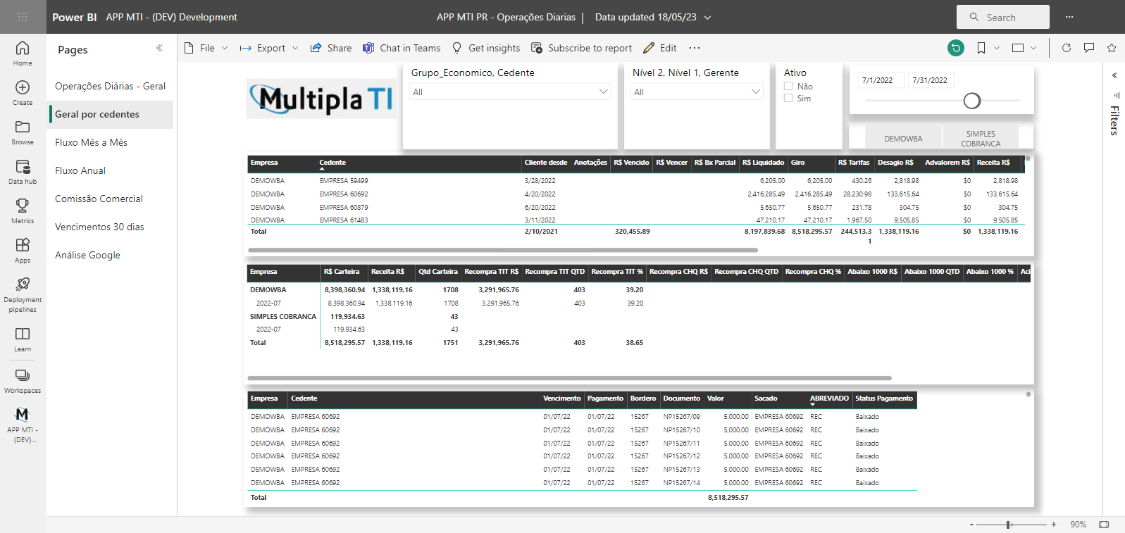 Factoring Analytics, BI para empresas de crédito, Múltipla TI, dashboard geral por cedente