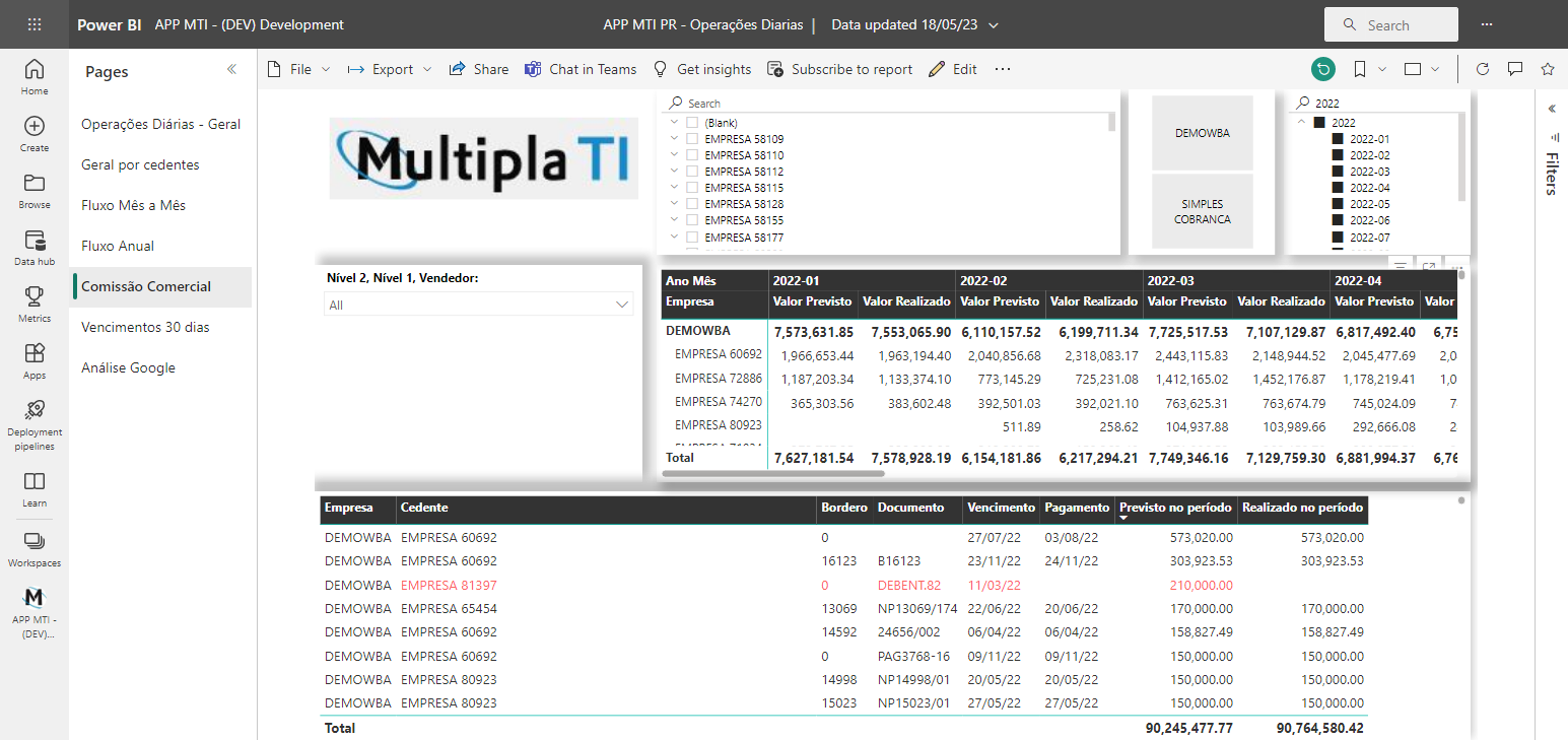 Factoring Analytics, BI para empresas de crédito, Múltipla TI, dashboard de comissão do comercial