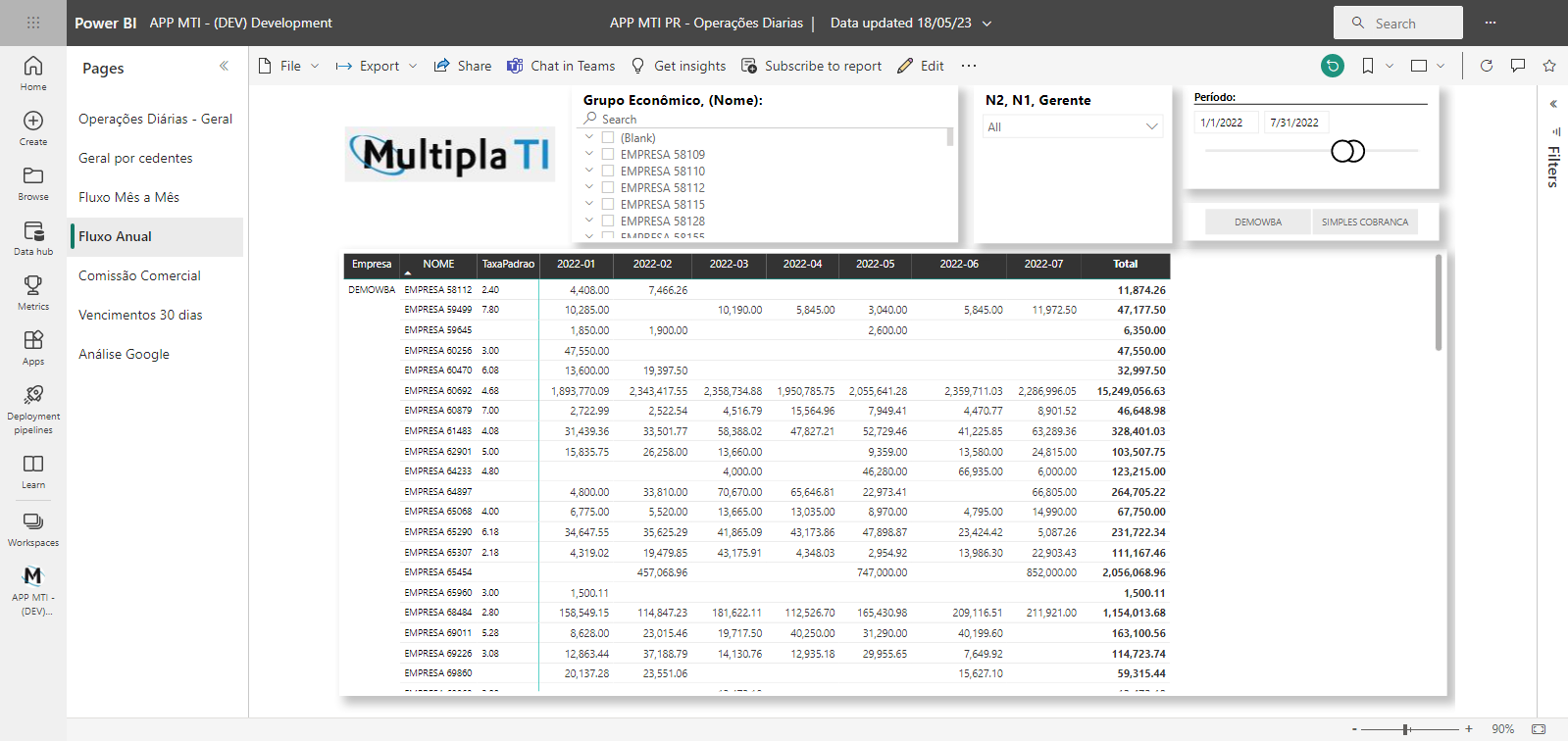 Factoring Analytics, BI para empresas de crédito, Múltipla TI, dashboard de fluxo anual