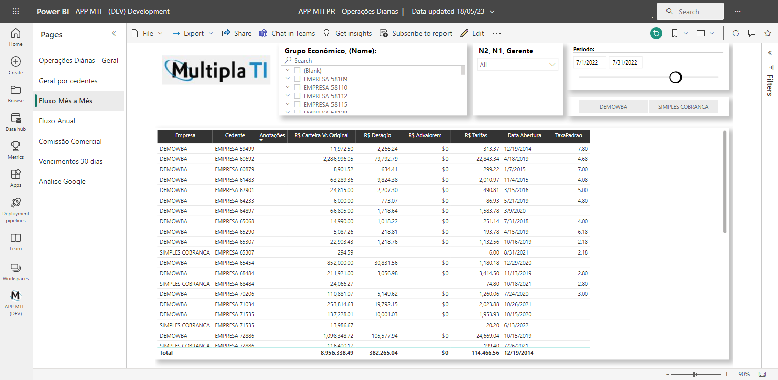 Factoring Analytics, BI para empresas de crédito, Múltipla TI, dashboard de fluxo mes a mes