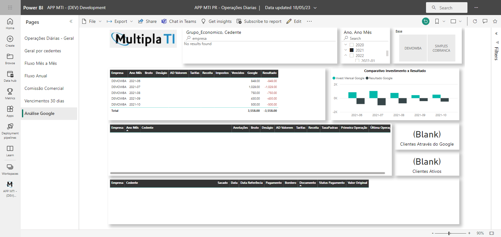 Factoring Analytics, BI para empresas de crédito, Múltipla TI, dashboard de mídia