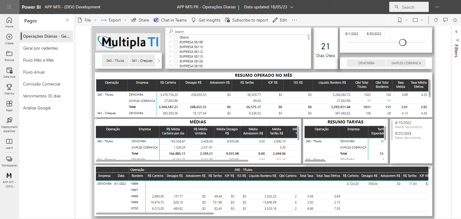 Factoring Analytics, BI para empresas de crédito, Múltipla TI, dashboard de operações diárias